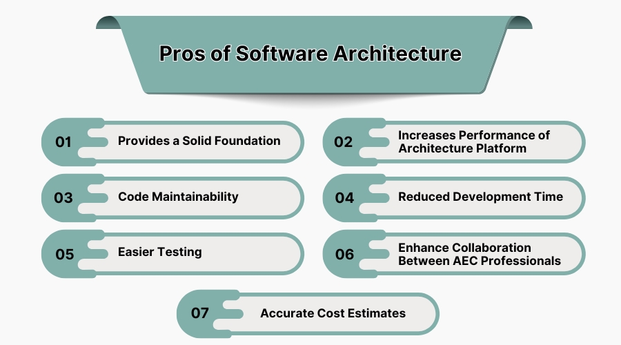 pros of software architecture